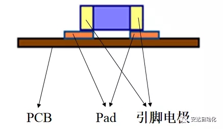 科普| 摆脱茫然，海博网带你快速了解SMT工艺流程